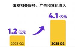 直(zhí)播(bō)战场推(tuī)陈出新，虎(hǔ)牙(yá)进入升維(wéi)时代