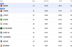 中央5台直播足球时间表：今晚CCTV5直播中超比赛！附中超赛程表