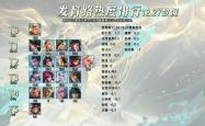 12.27全英雄热度排行，辅助敖隐出场率提升？