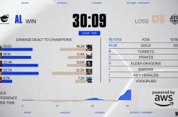 LOL总决赛精彩对决，这款游戏带你体验别样策略竞技