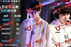 一竞技LOL：中韩S赛入围赛引外网热议 LPL剩余队伍难以抗衡！
