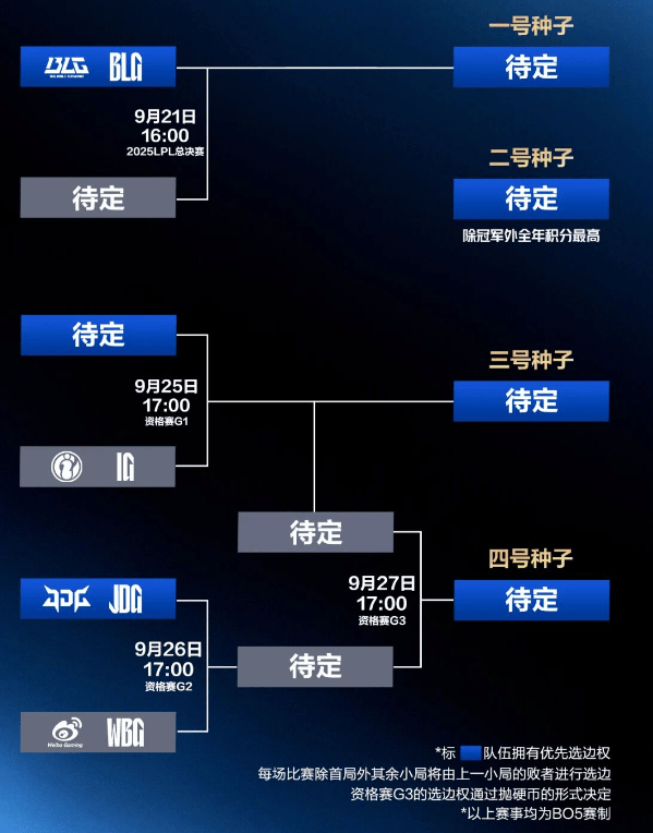 今日16点!深圳英雄联盟LPL总决赛开赛!附直播入口、对阵图→