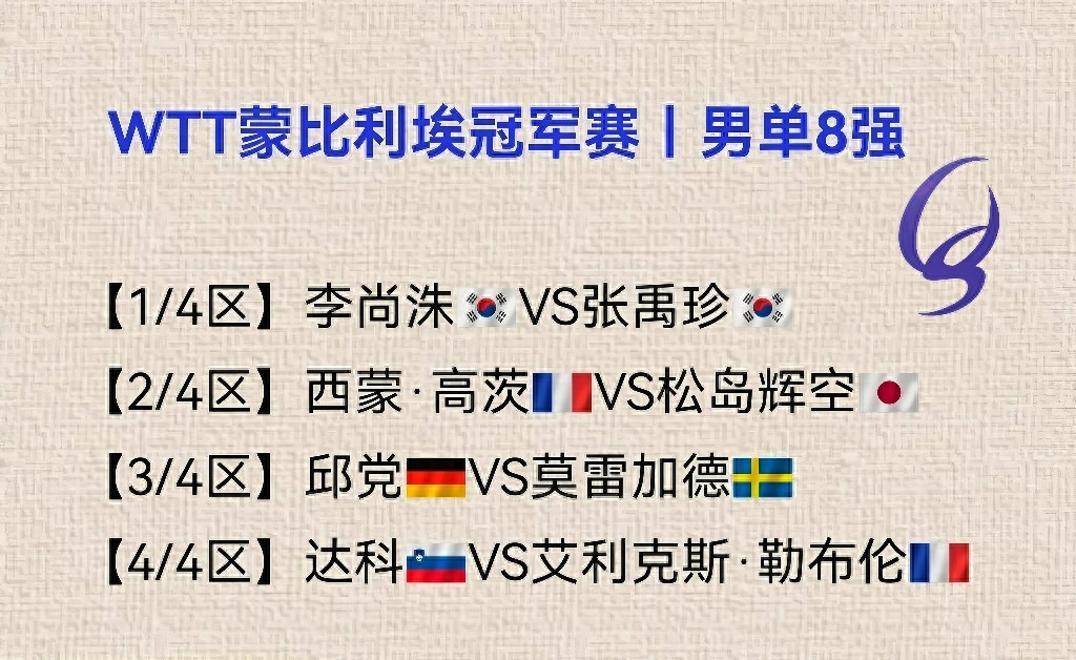 蒙彼利埃赛：张本让二追三遭绝杀！