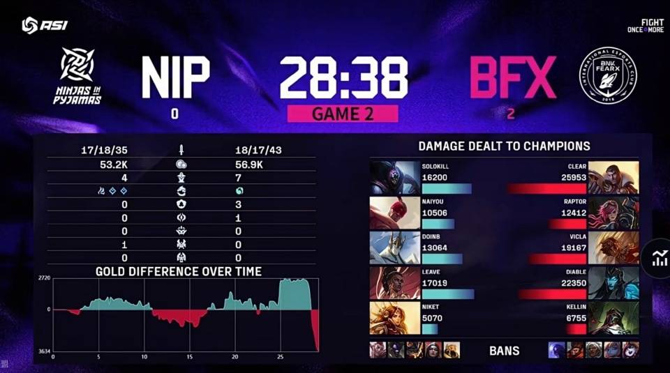 2025亚洲邀请赛:LCK连续零封LPL,还是熟悉的剧情!