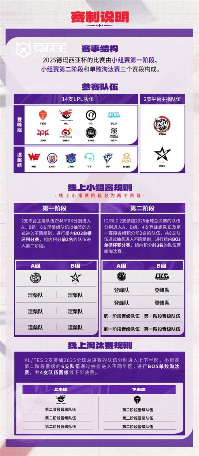 LOL：德玛西亚杯最新赛制与LPL休转动态汇总