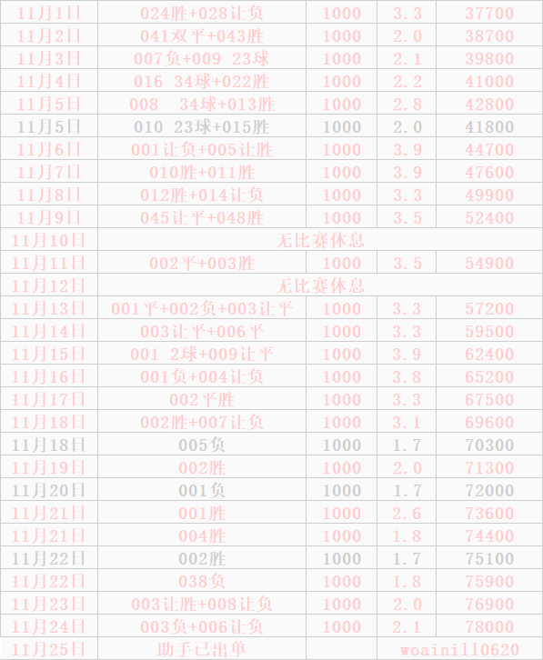 欧冠强强对话！哥本哈根主场碾压凯拉特？