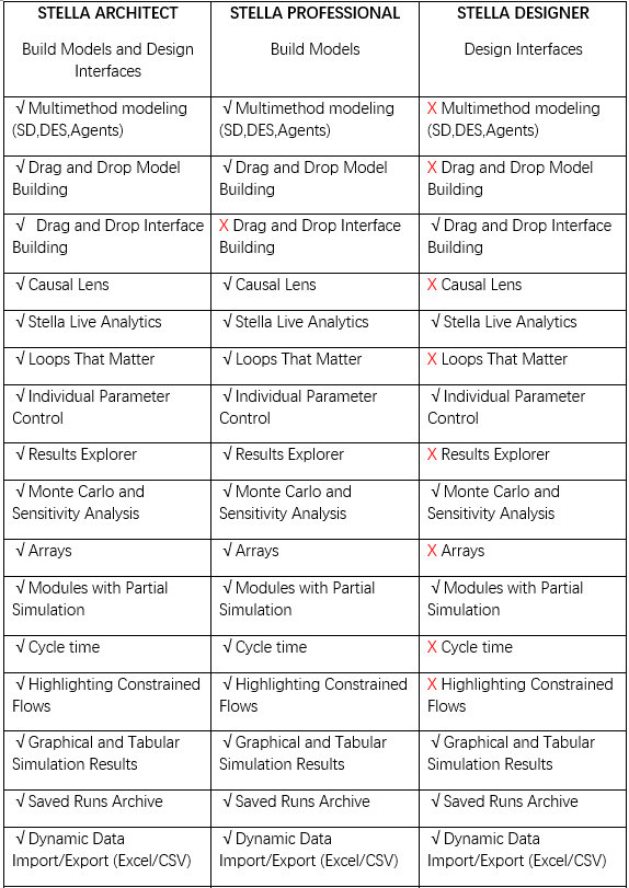 Stella 系统动力学软件新版本更新