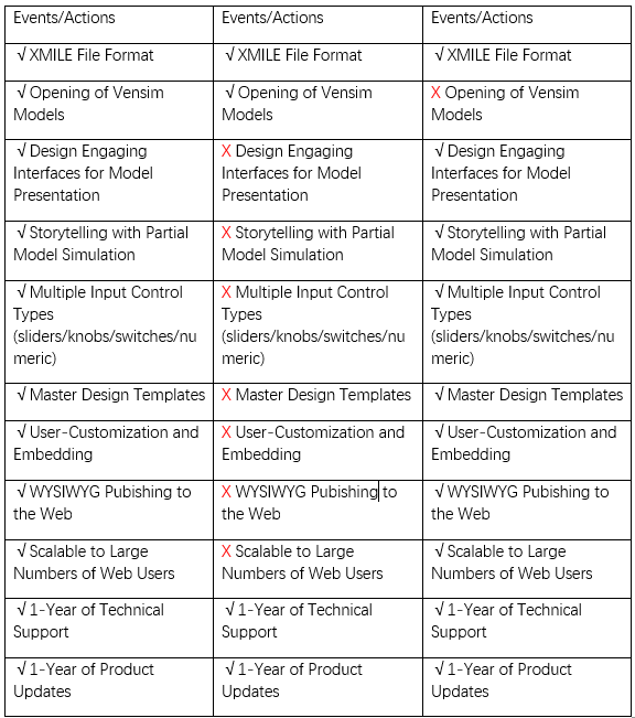 Stella 系统动力学软件新版本更新