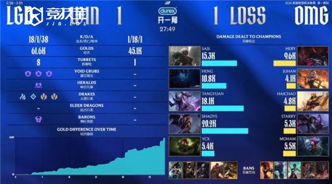 LOL-2026LPL第一赛段涅盘组：OMG力克LGD
